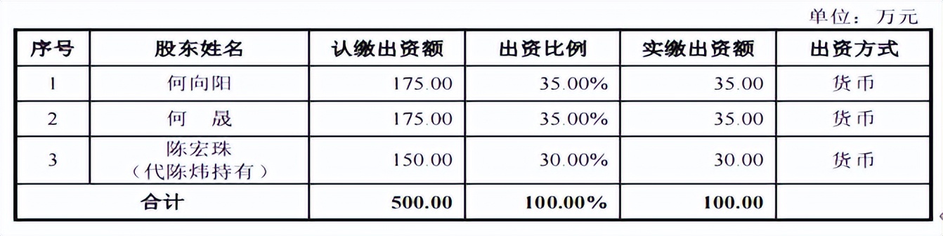 飞潮新材资产负债率狂飙，陈炜曾就职大客户，突击分红近半净利