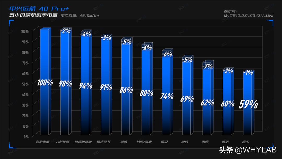 中兴远航40pro的优点和缺点,中兴远航40pro是什么制式