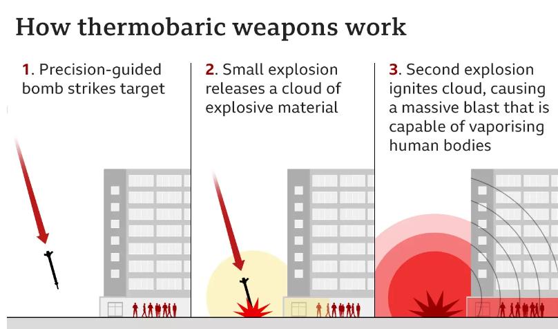 俄日炙成乌军噩梦！2枚温压弹摧毁据点，2500℃连人带物一起蒸发
