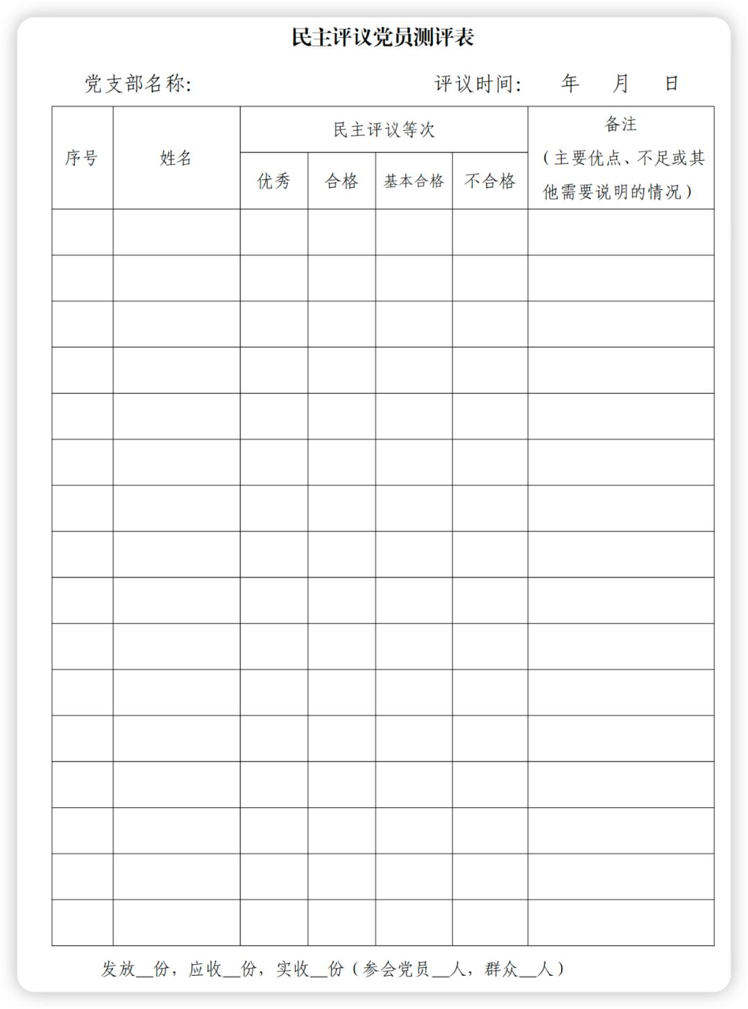 民主评议党员制度落实不到位,民主评议党员制度出自哪里