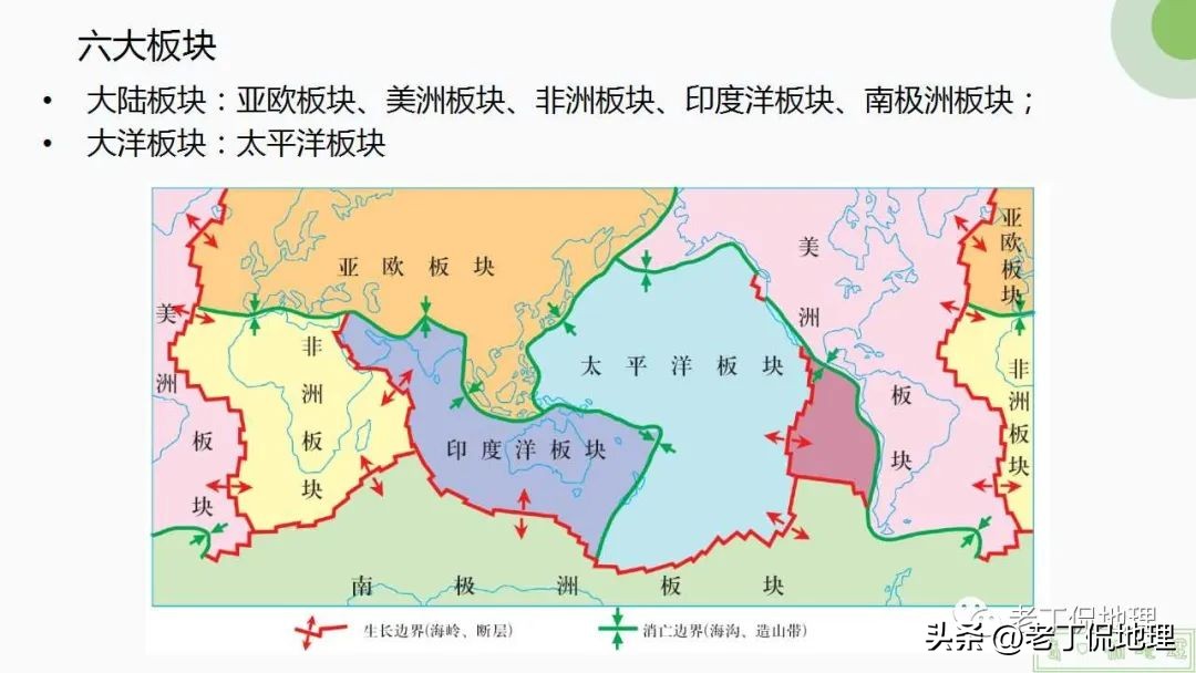 内力与地表形态的变化思维导图,内力作用与常见的地表形态的塑造