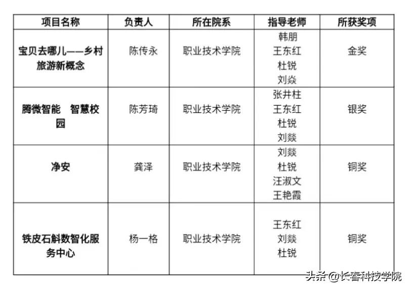 首届互联网大学生创新创业大会,举办互联网大学生创新创业大赛