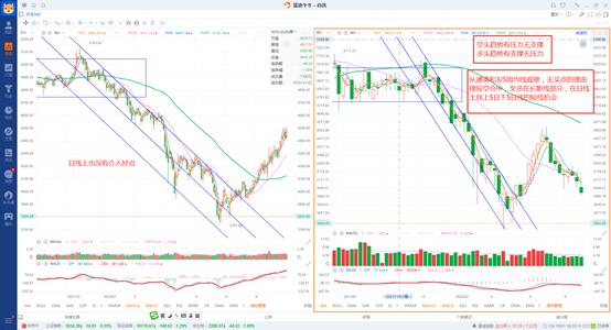 3日线和5日均线买入最简单的方法,5个周线使用技巧