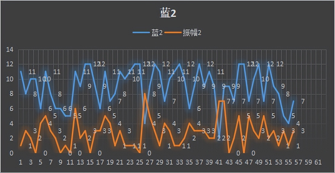 35期大乐透历史同期,35期大乐透实票晒单