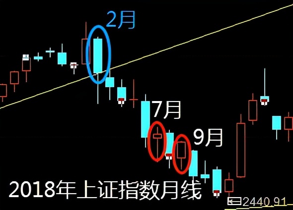 地量见底？资金才是首要因素