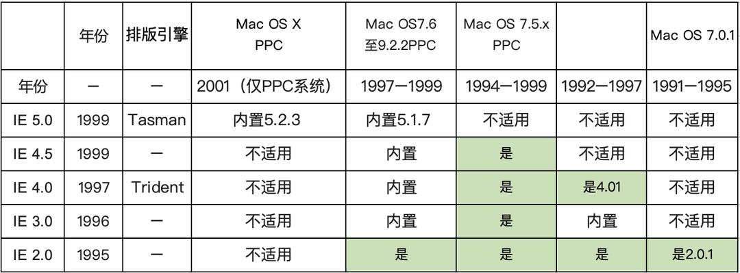 ie浏览器怎么突然网站登录不了,ie浏览器将全面停止维护怎么解决
