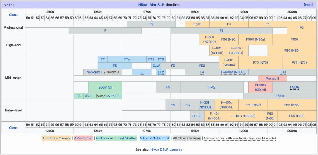尼康最好的135胶片相机,尼康fe10胶片机