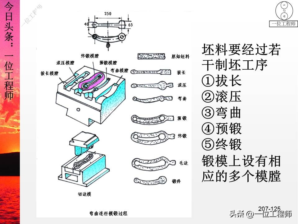 锻压成形有什么特点,锻压成型工艺原理