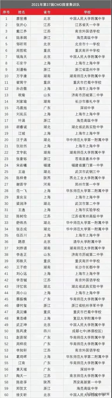 2017上海数学竞赛,上海中学数学竞赛为什么那么强