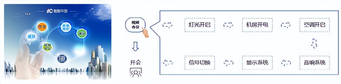 报告厅系统设计,小型视频会议系统设备方案