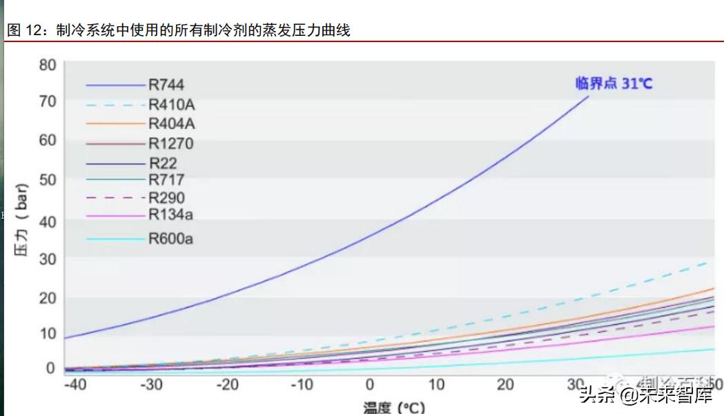 新能源汽车热管理趋势,新能源汽车热管理所需专业