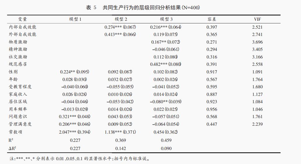 【论文学习】共同生产视角下的城市共享单车服务治理