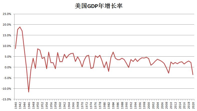 抛售美债的弊端,抛售美债为什么还贬值