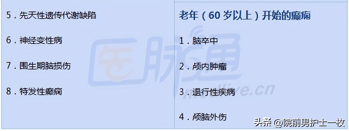 癫痫病人的急救措施,癫痫院前急救的选择题