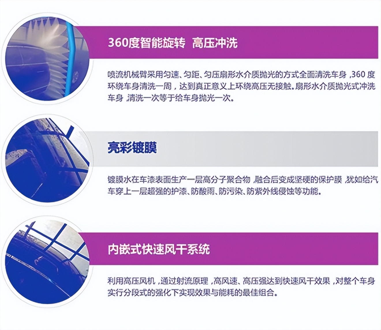 自助洗车设备加盟,喜车族24h无人接触洗车团购