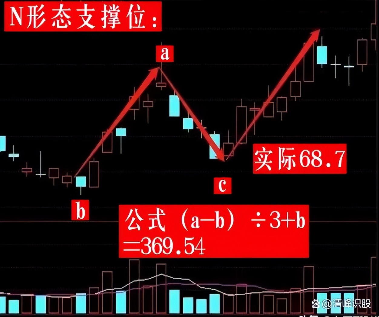 3年内挣到100万,涨停选股方法和技巧