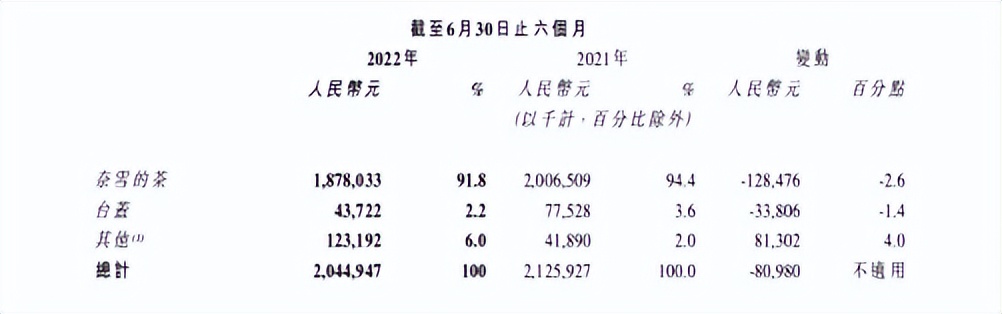 奈雪海口加盟,奈雪为什么不接受加盟