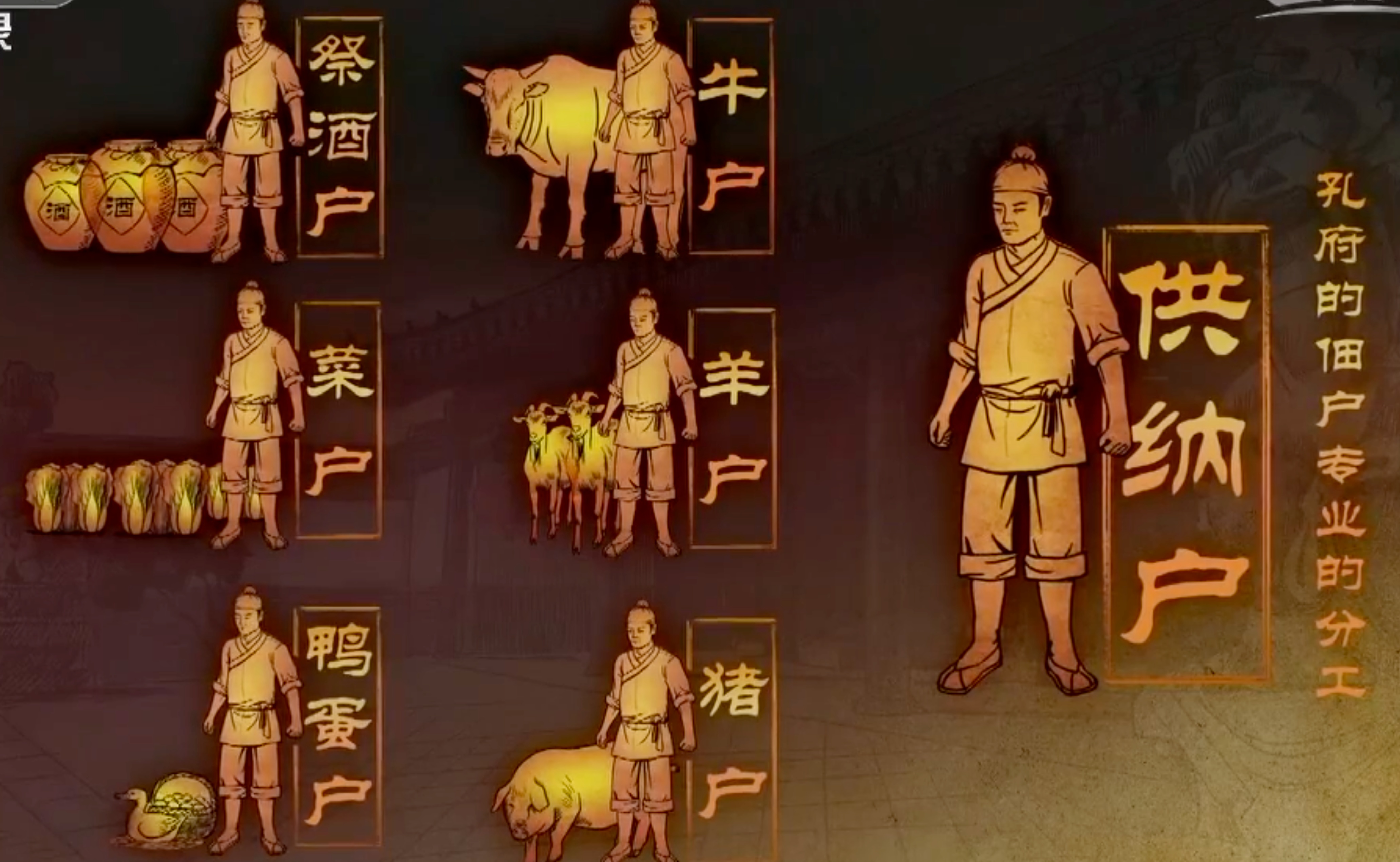 孔氏家谱孔子之前的世系正确吗,现在孔氏后人是不是孔子后代