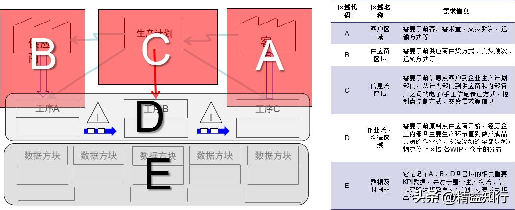 流程管理技术讲解,流程架构设计及流程优化