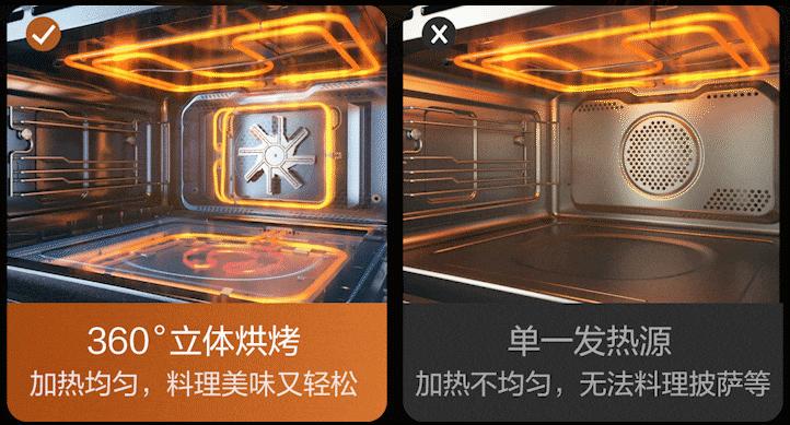微蒸烤一体机最新推荐,美的微蒸烤一体机pg2310和pg2311