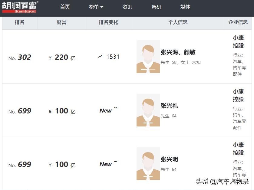 重庆小康汽车有限公司老板,重庆小康工业集团董事长
