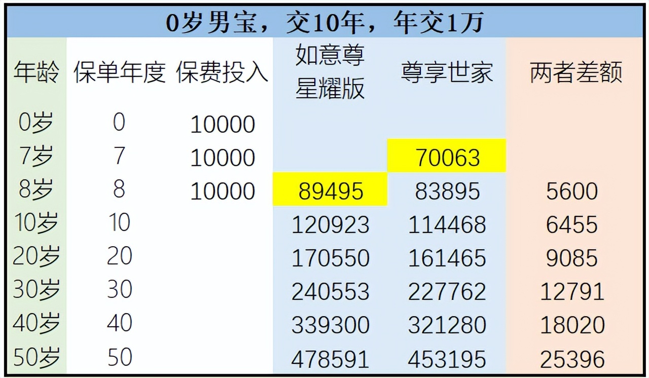 英大人寿尊享世家终身险,英大尊享世家终身寿险佣金