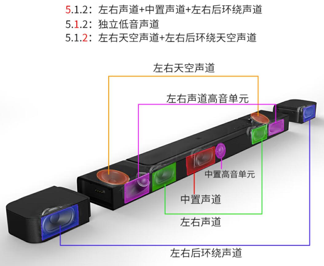 jbl回音壁目前有哪几款,jbl全景声回音壁测评