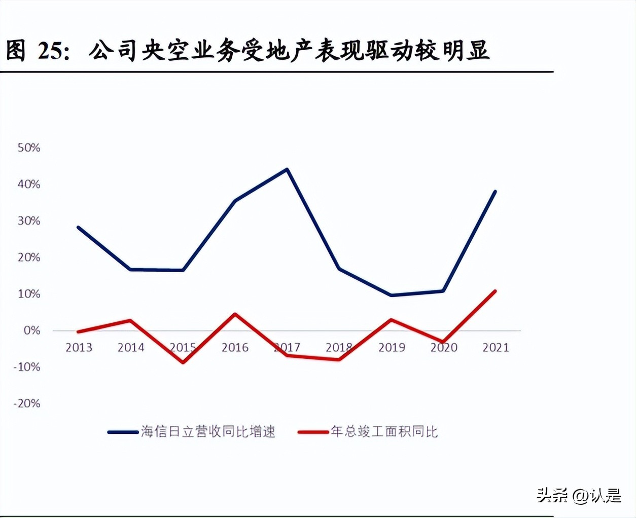 海信家电2021年第一季度业绩,海信家电第三季度财报