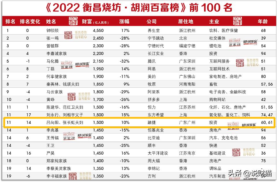 广州新塘富豪排行榜,河南籍在广州的富豪