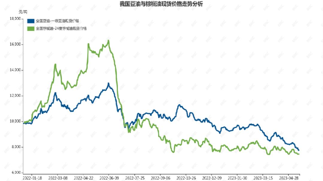 大豆期货价格走势,大豆期货价格最新行情