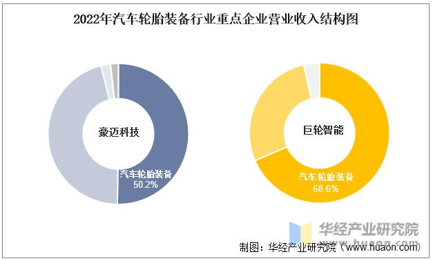 巨轮智能模具技术高于豪迈科技,巨轮智能与豪迈科技