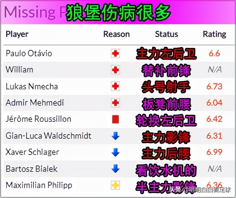 拜仁慕尼黑德甲排名最新,拜仁慕尼黑vs沃尔夫斯堡胜平负