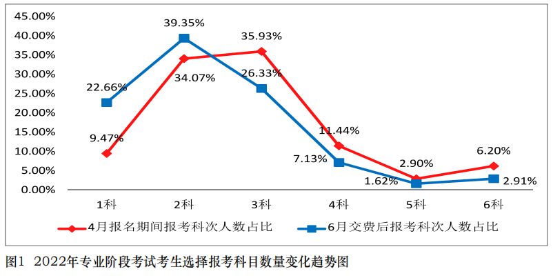 2019中注协官网成绩查询,中注协考试难度