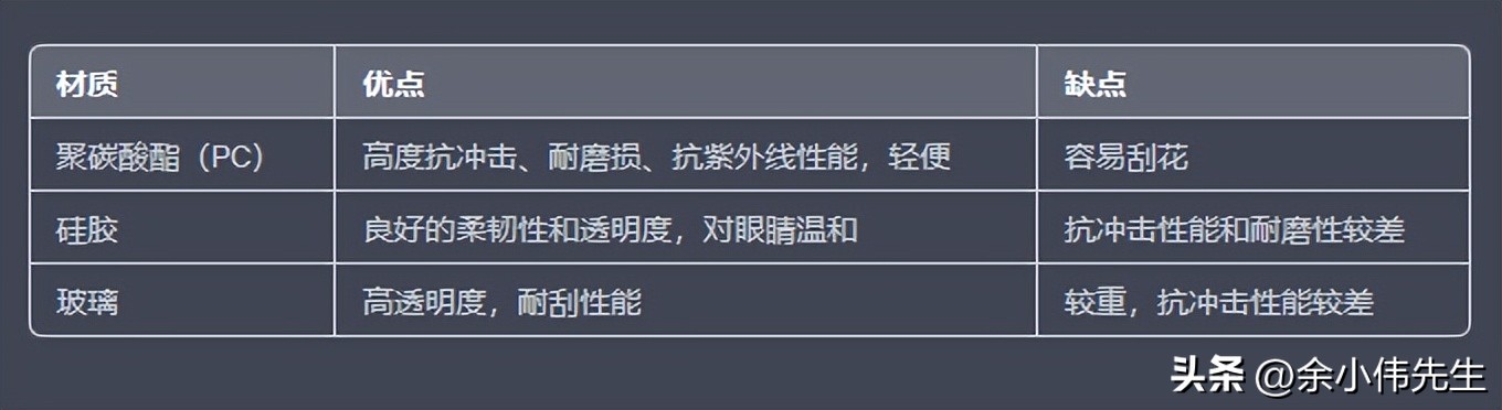 游泳戴近视泳镜好还是平光泳镜好,李宁近视泳镜和361近视泳镜哪款好