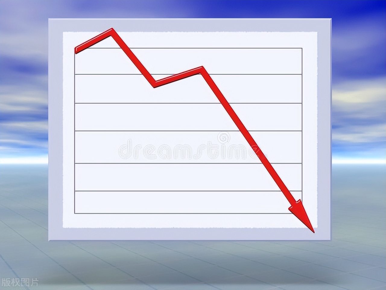 环比涨幅情况,下半年的环比增长