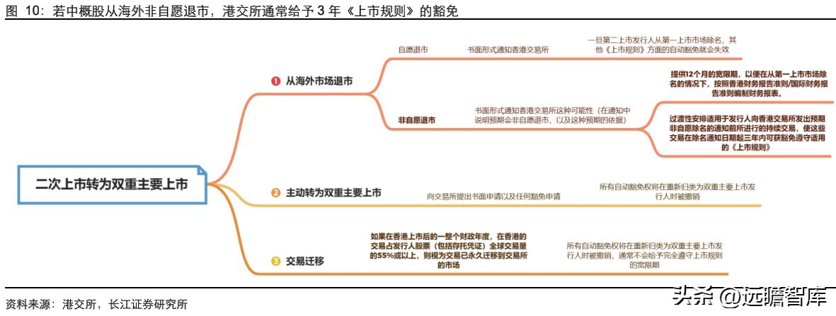 中概股的未来如何让我们拭目以待,中概股的未来