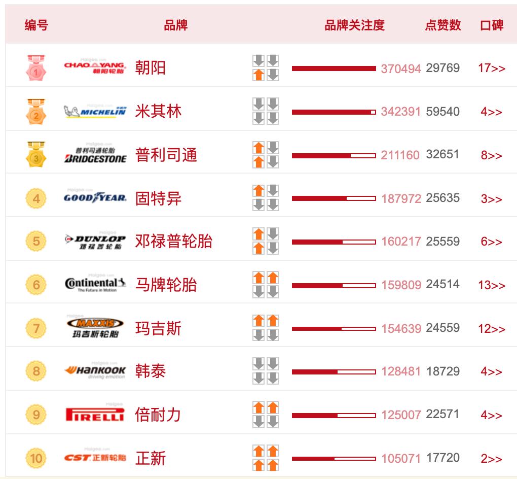 雪地胎和普通轮胎价格有什么区别,雪地胎和普通轮胎有什么区别