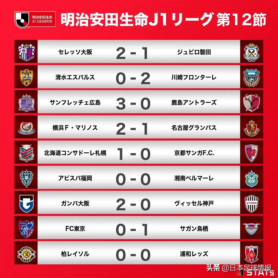 日职联神户胜利比分,21年日职联神户胜利船vs横滨水手