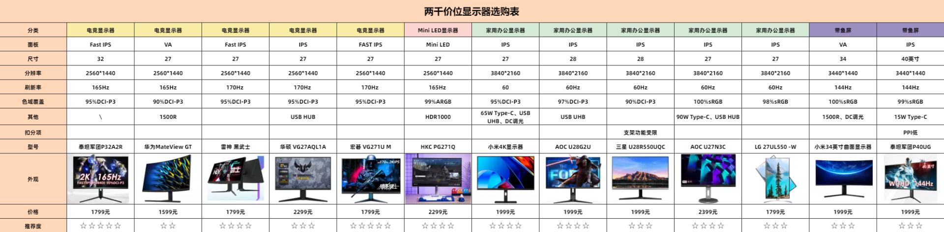 两千以下的曲面屏显示器,两千以内的电竞显示器