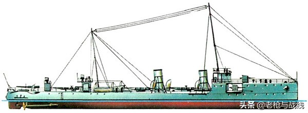 沙俄的诺维克级驱逐舰,沙俄海军驱逐舰级别