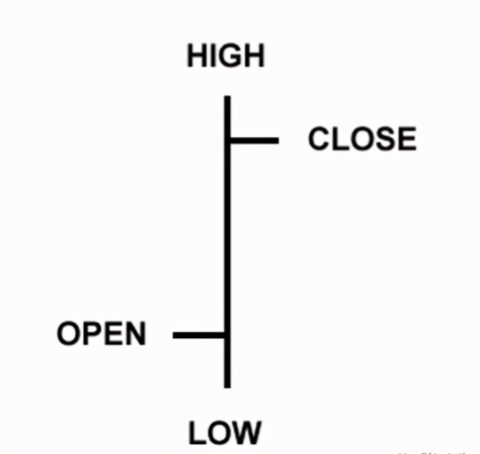 一图看懂交易趋势,期货图表分析图解