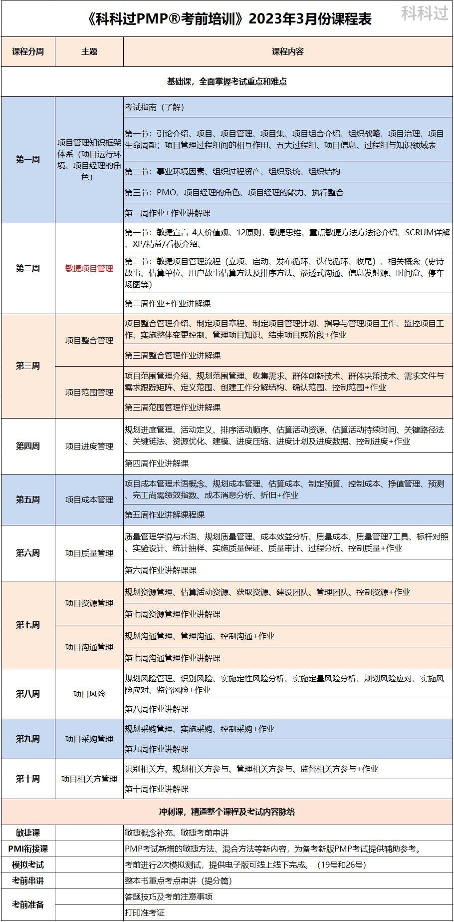 2022年pmP项目管理认证考试,pmp项目管理2023报名