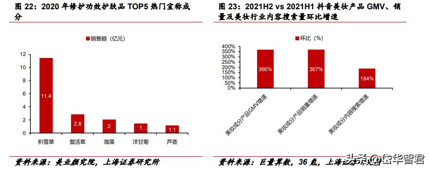 百年日化,上海家化:组织变革,厚积薄发,123方针能否显成效?