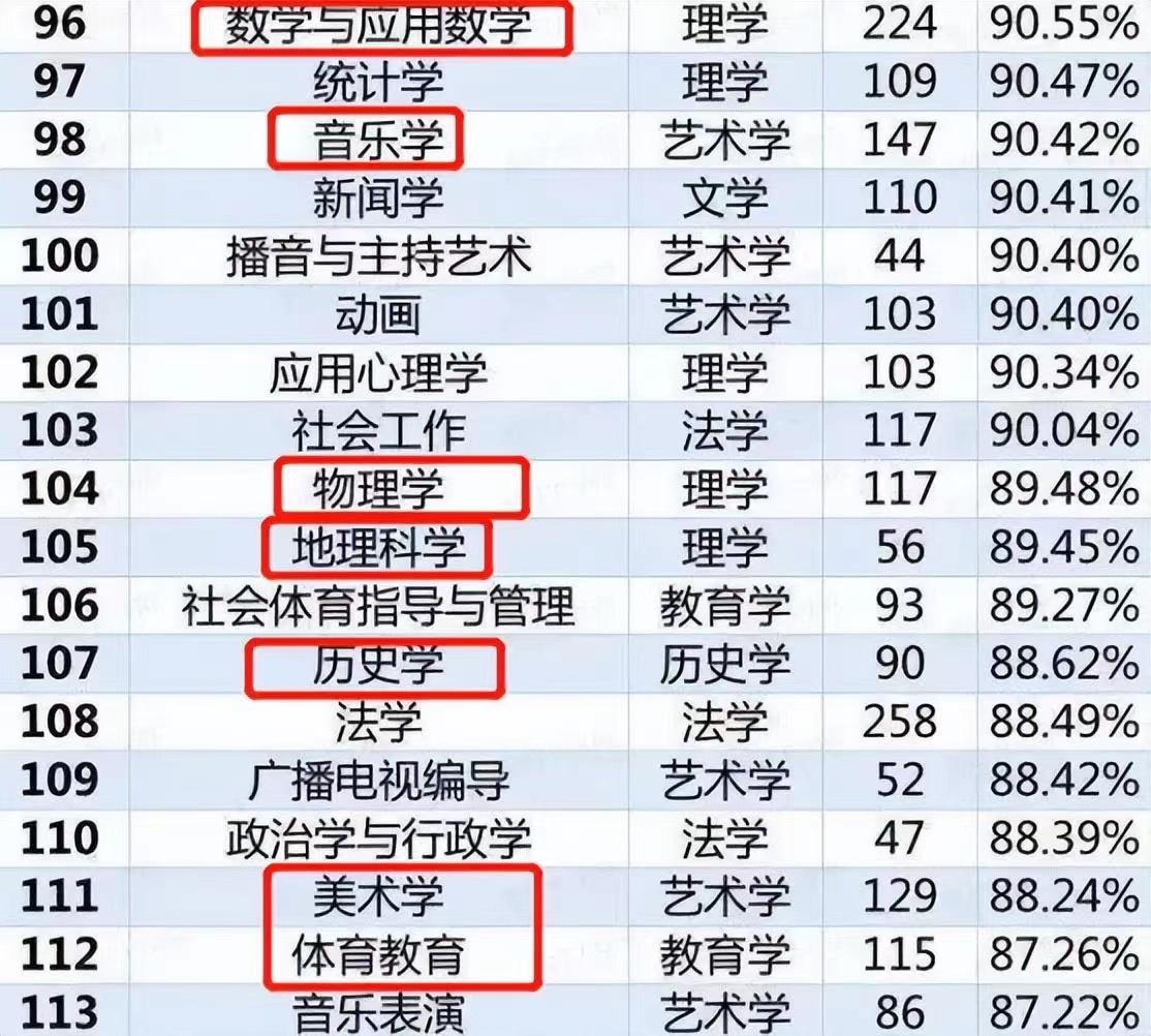 工科就业率所有专业排名榜,大学工科专业就业前景排名