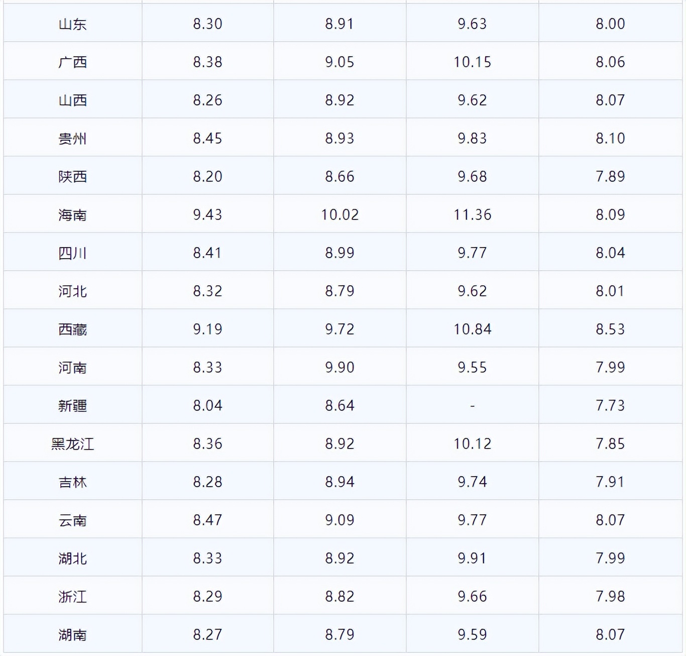今日油价92汽油价格消息,今日最新油价92汽油价格