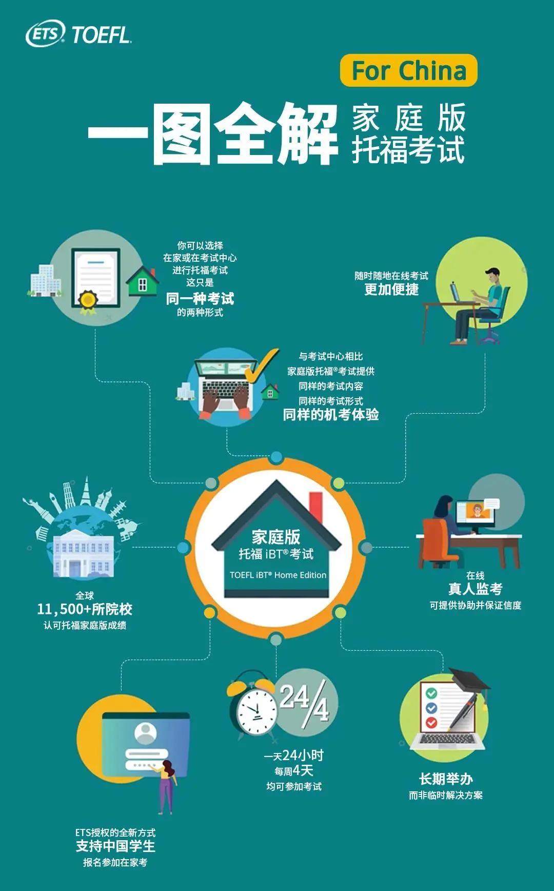 冠桥雅思课程一对一,雅思考试取消的几率有多大