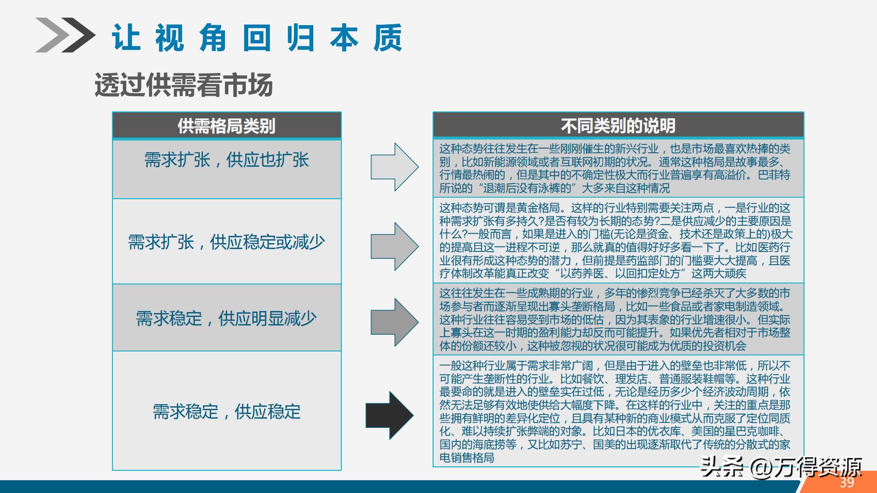 股市学习从入门到精通指标,股市入门常识培训心得体会范文