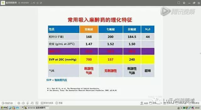 吸入式全麻醉过程,妇科麻醉ppt课件