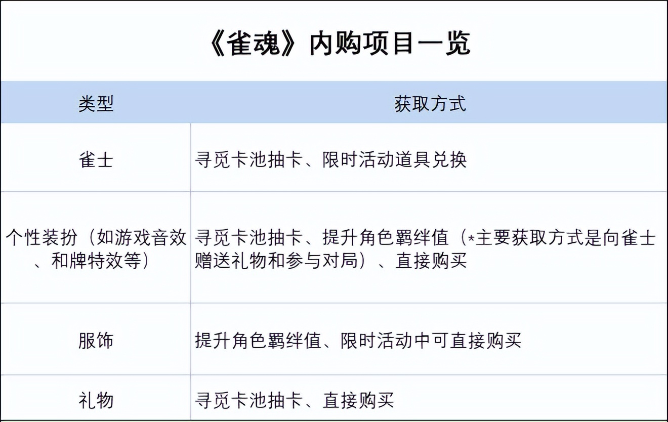 日本年轻人线上打麻将,为这款出海产品带来了3亿人民币的年流水