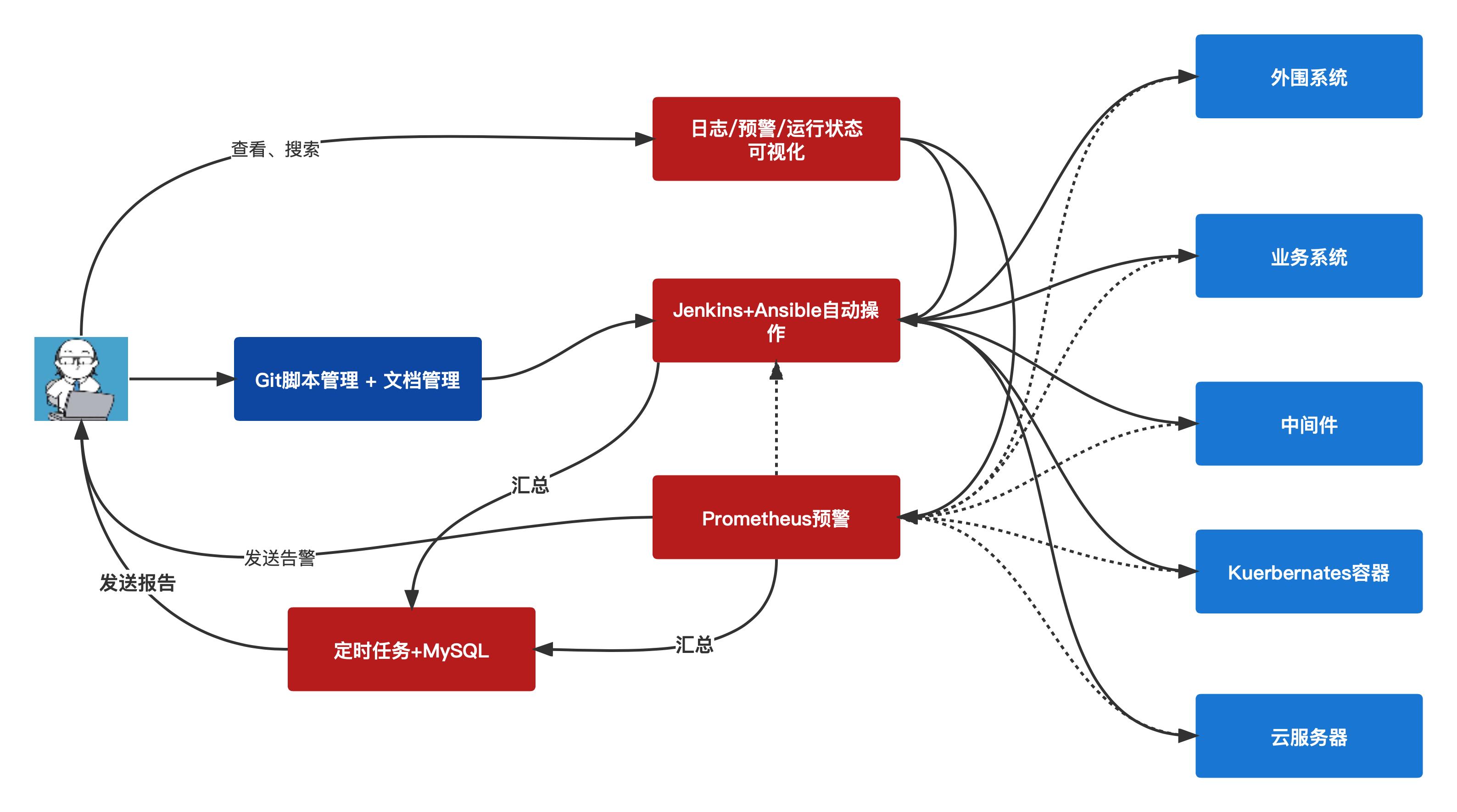 我在微型团队管理数字中台产品的一些实践